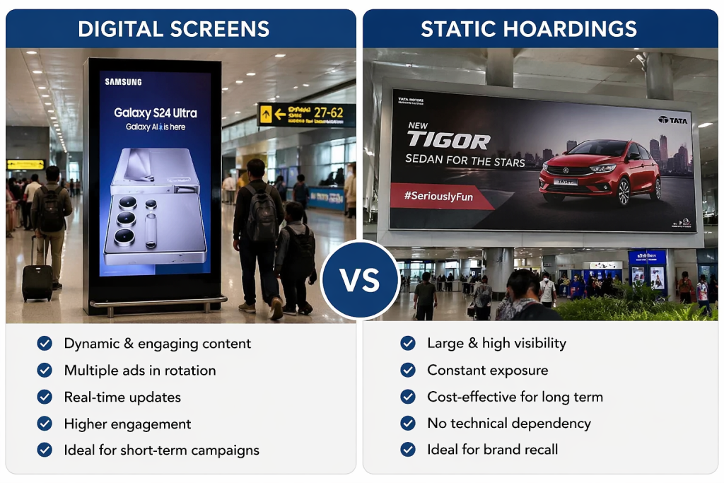 Split-screen comparison showing digital advertising screens and static hoardings inside an airport terminal, highlighting features like dynamic content, real-time updates, high visibility, and constant brand exposure.